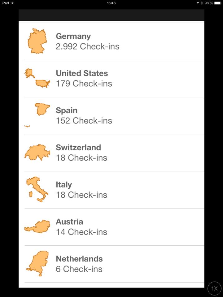 My year 2014 in numbers #QuantifiedSelf