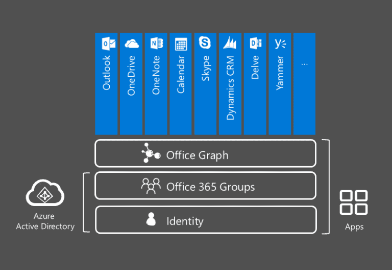 yammer post image
