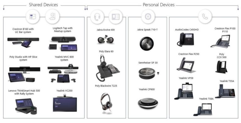 What’s new in Microsoft Teams – the Enterprise Connect #EC19 round up