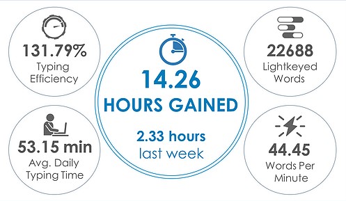 lightkey numbers