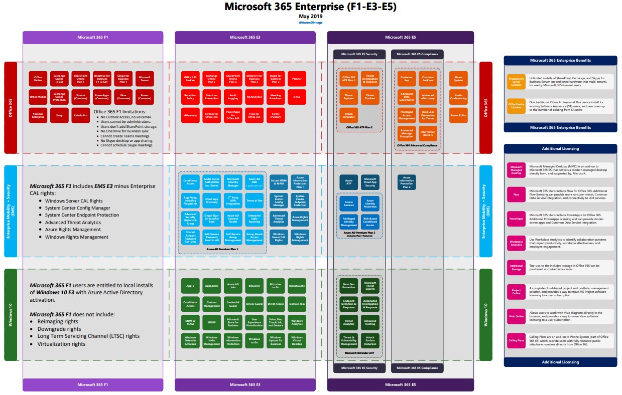 microsoft 365 subscription cost