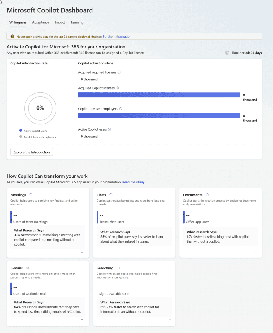 empty Microsoft Copilot Dashboard