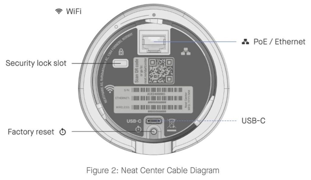 Neat Center Cable Diagram