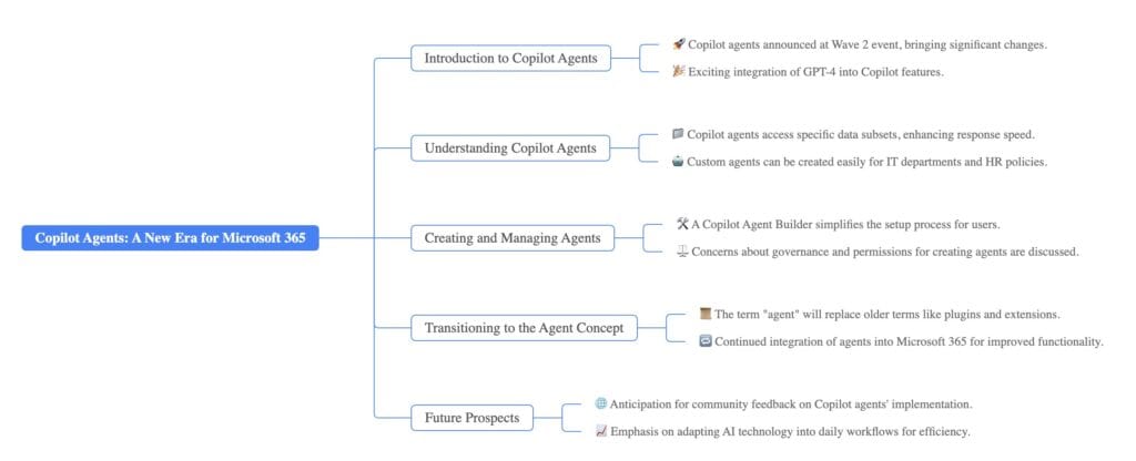 Microsoft Copilot Agents