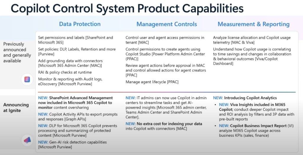 Copilot Control System Features