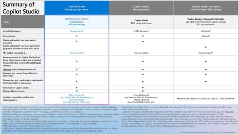 Copilot Studio Licensing Guide