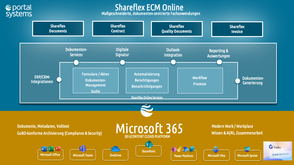 Shareflex_ECM