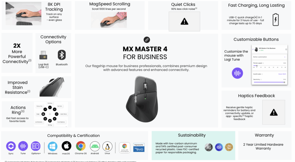 MX Master 4