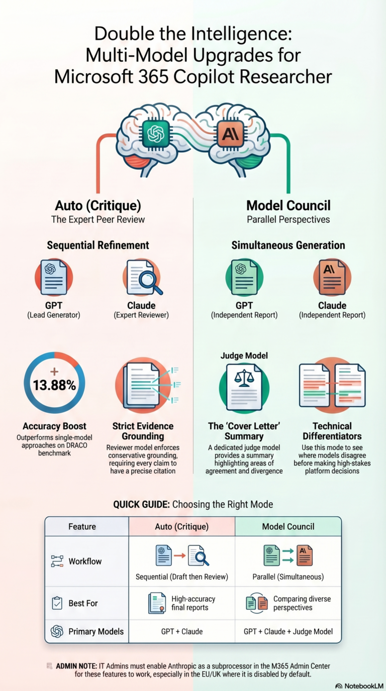 Microsoft 365 Copilot Researcher Agent with Claude
