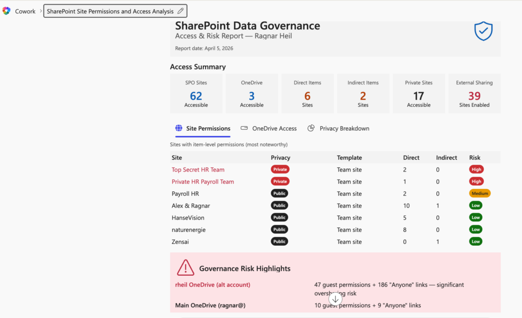 SharePoint Site Permissions and Access Analysis