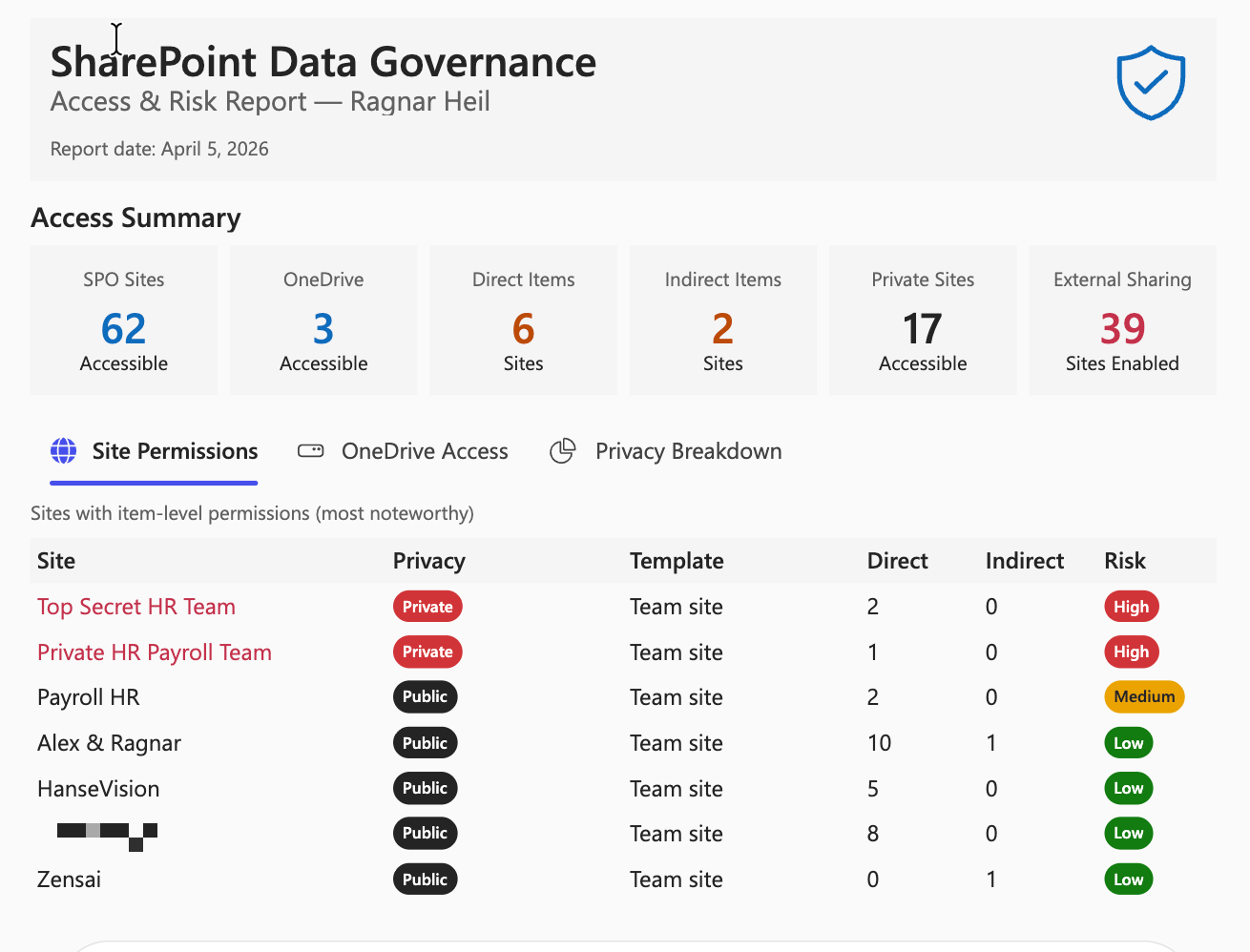 Analyzing SharePoint Governance with Copilot Cowork