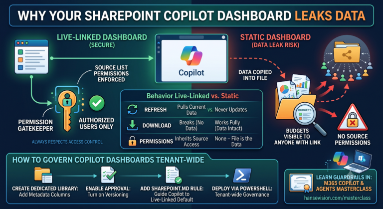SharePoint AI Dashboards